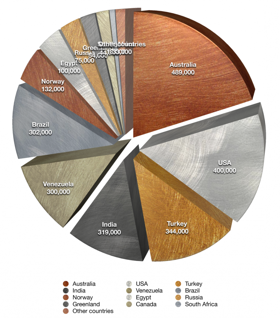 IAEA Estimates of thorium reserves in tonnes (2005)